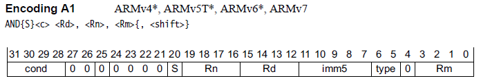 AND (register).png