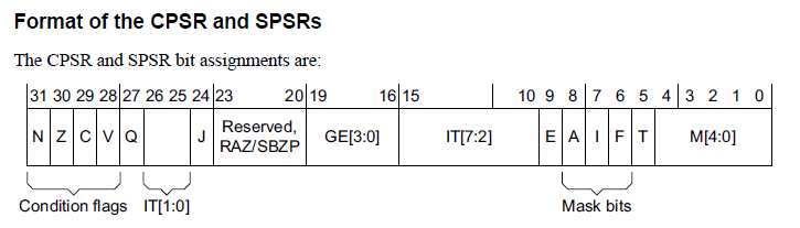 CPSR and SPSRs的位域格式图.png