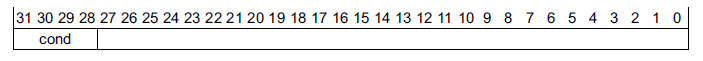 条件位域在32位ARM指令中的位置.png