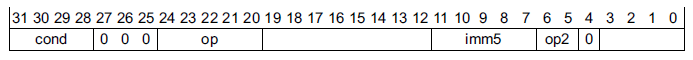 数据处理(寄存器)位域分布.png
